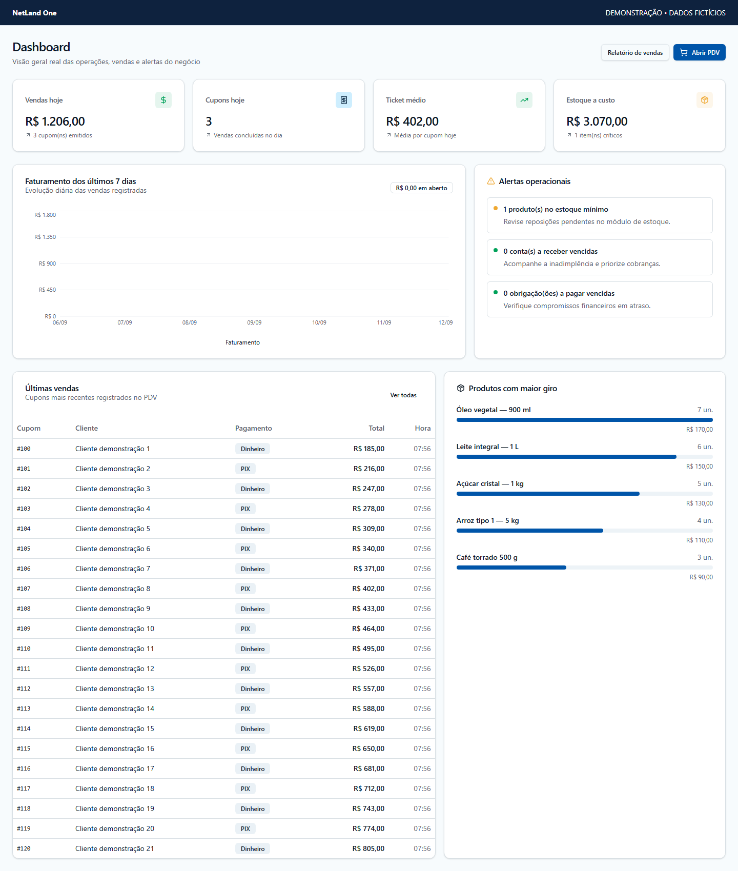 Tela de demonstração do módulo Dashboard